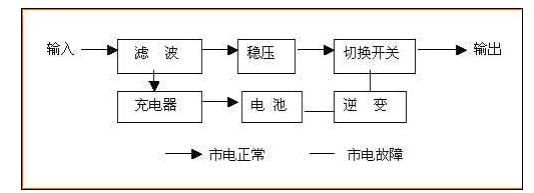 ups电源工作原理
